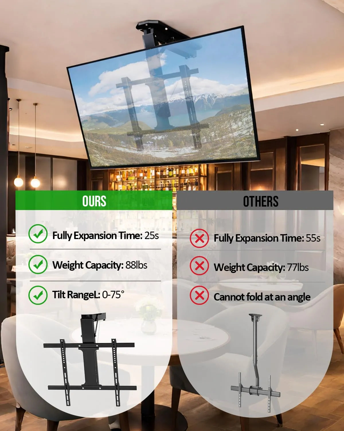 Motorized Ceiling TV Mount