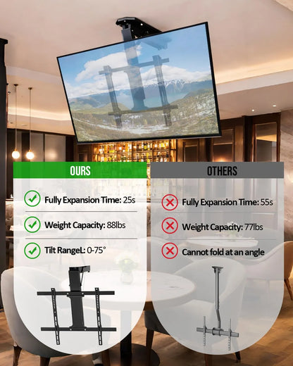 Motorized Ceiling TV Mount